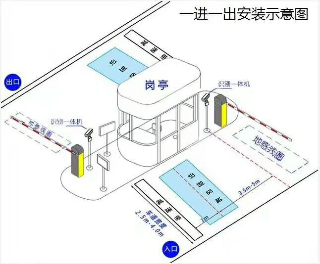 石家庄高新区标准车牌识别系统安装图