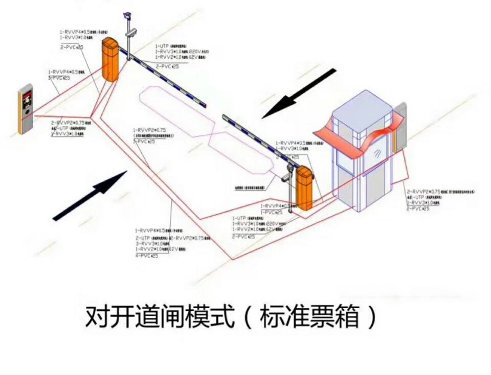 石家庄高新区对开道闸单通道收费系统