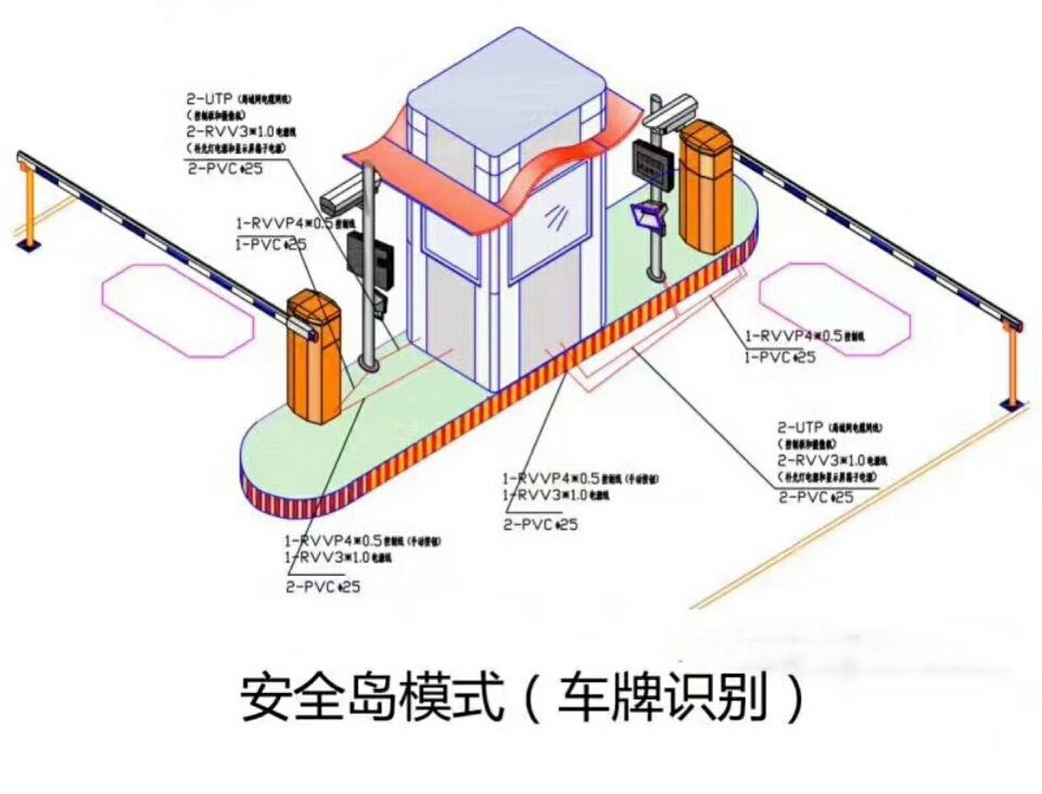 石家庄高新区双通道带岗亭车牌识别