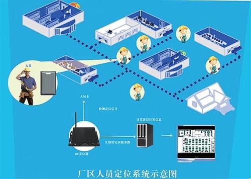 石家庄高新区人员定位系统四号