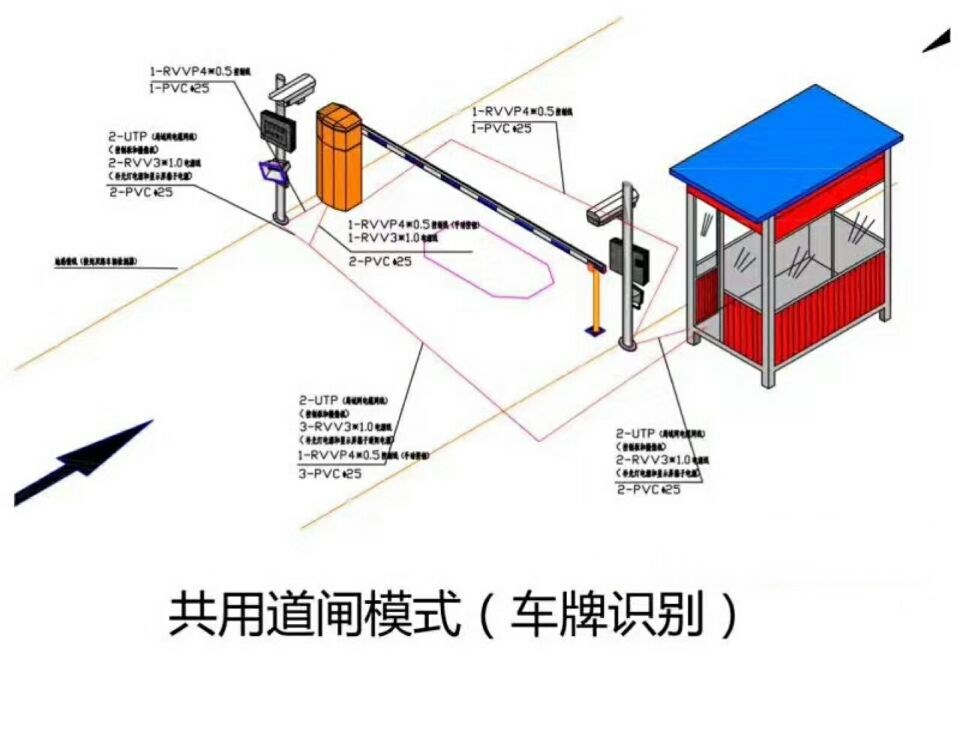 石家庄高新区单通道车牌识别系统施工