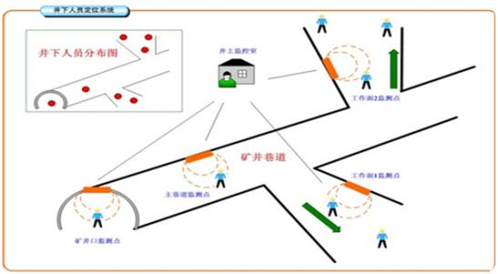 石家庄高新区人员定位系统七号