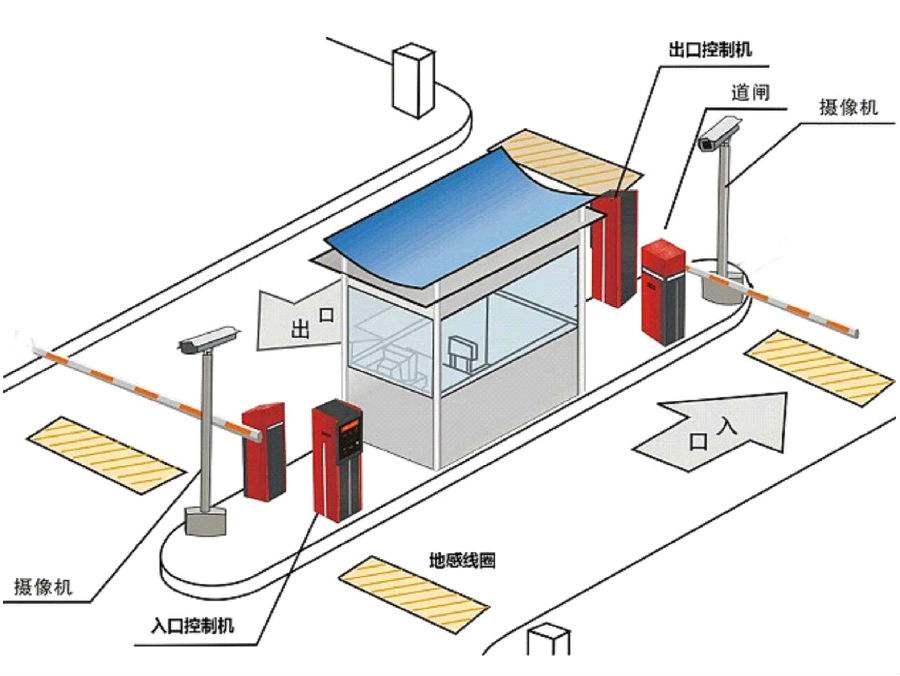 石家庄高新区标准双通道刷卡停车系统安装示意